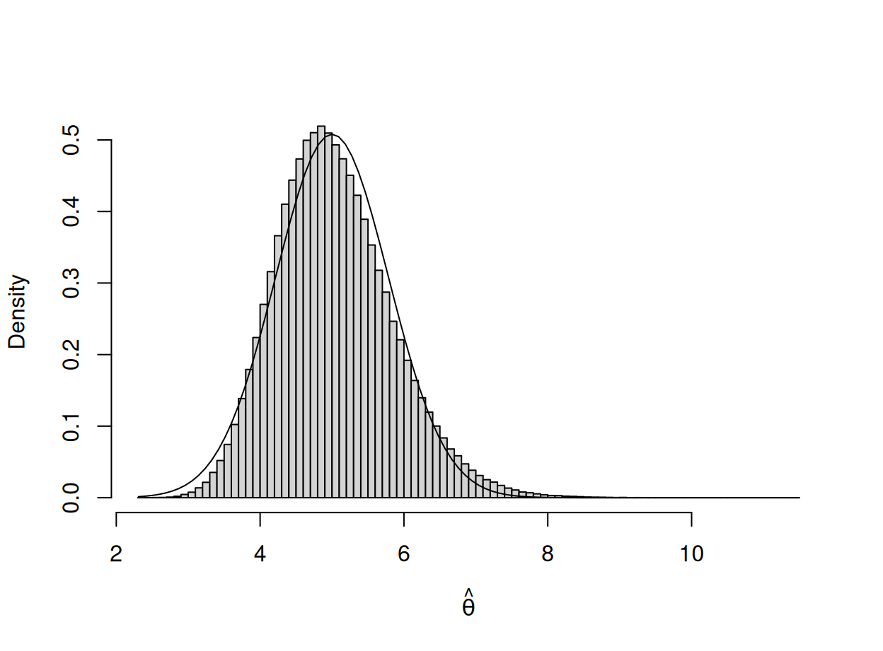Histogram of 1,000,000 Cauchy Scale Estimators