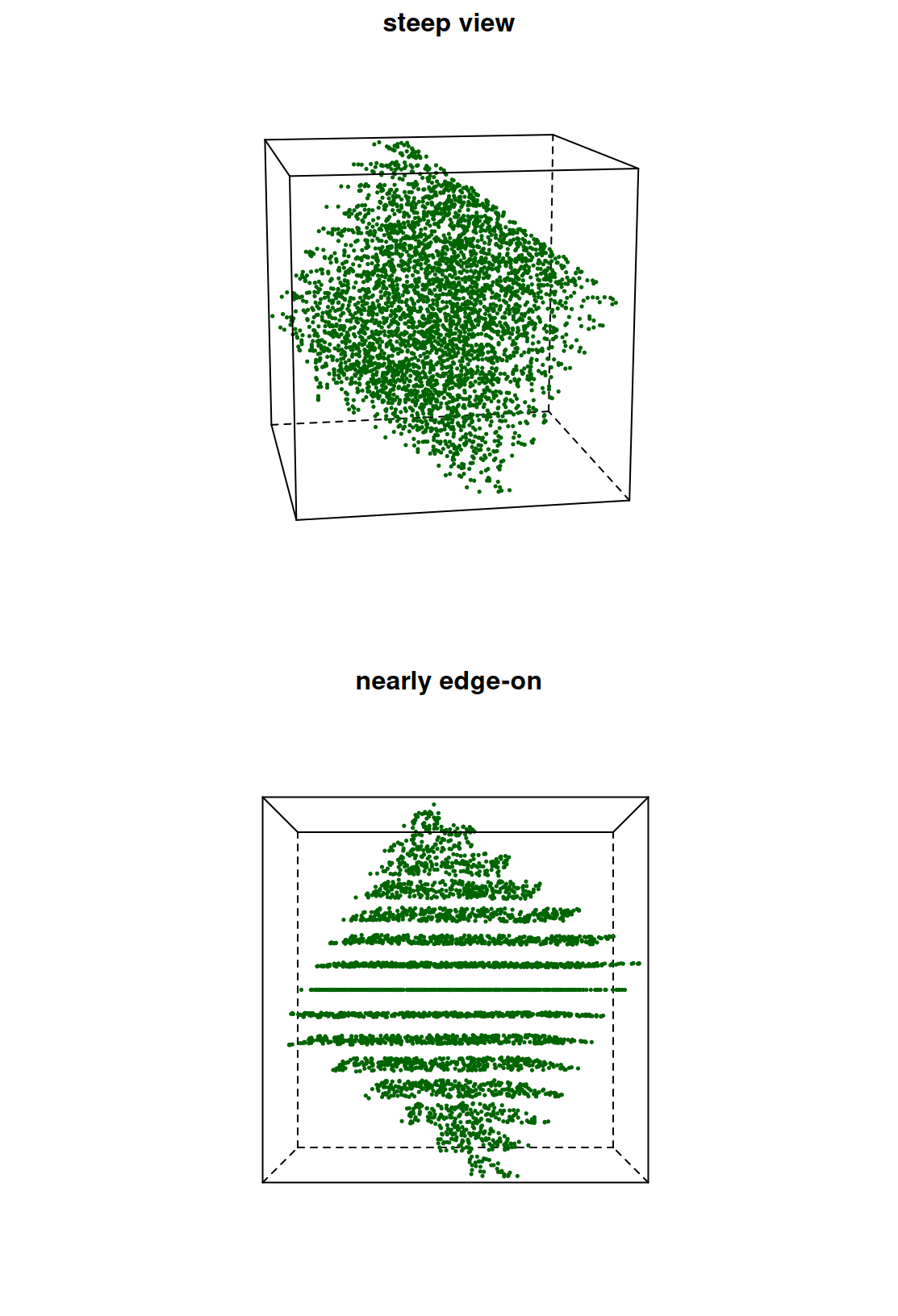 RANDU triples viewed from two rotations. The edge-on view reveals approximately fifteen parallel planes.